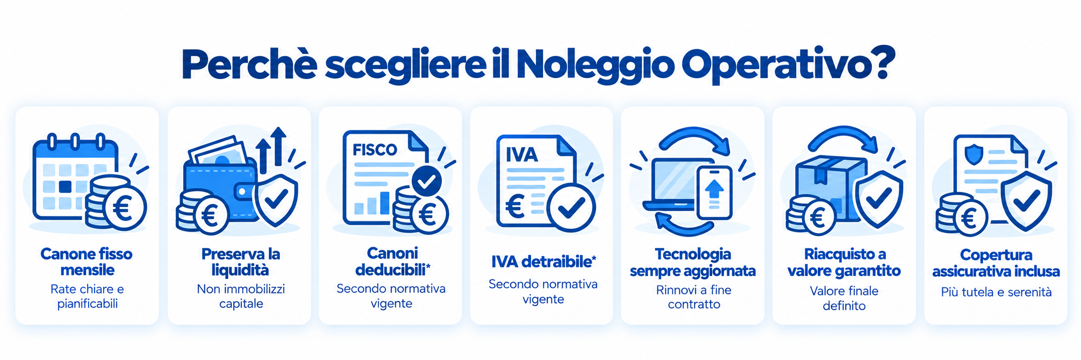 Perché scegliere il Noleggio Operativo